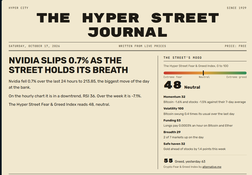 The Hyper Street Journal: the day's lead story and the Fear and Greed Index