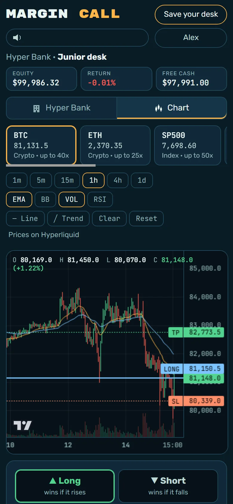 The same desk on a phone: the chart view, with a switch to Hyper Bank